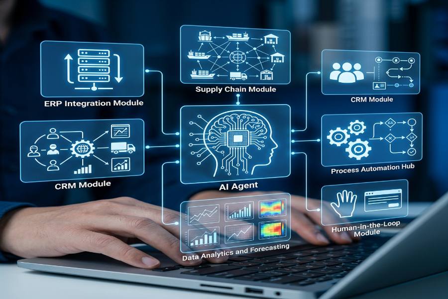 AI Agent connected to ERP, CRM, supply chain, and process automation modules